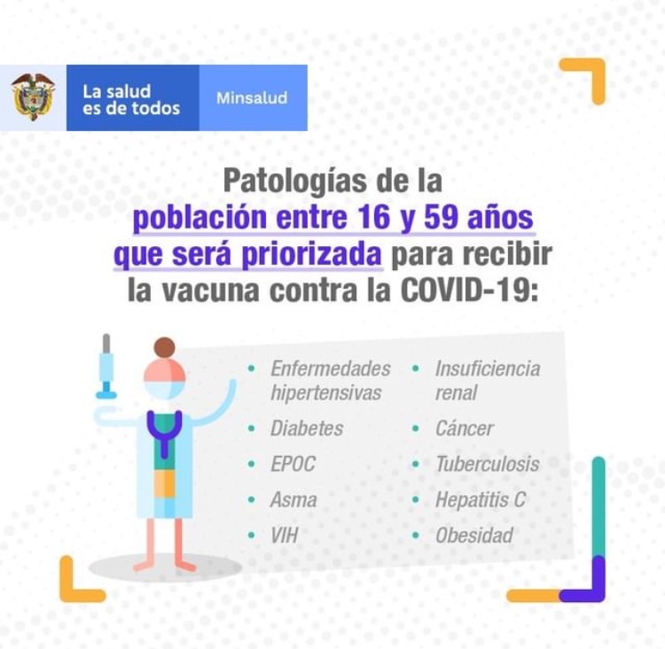 Patologías de la población entre 16 y 59 años