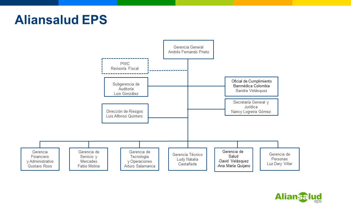 Estructura Organizacional Aliansalud EPS