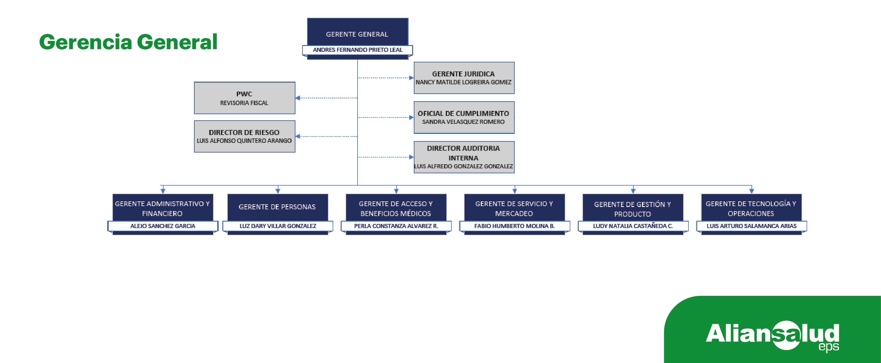 Organigrama Aliansalud