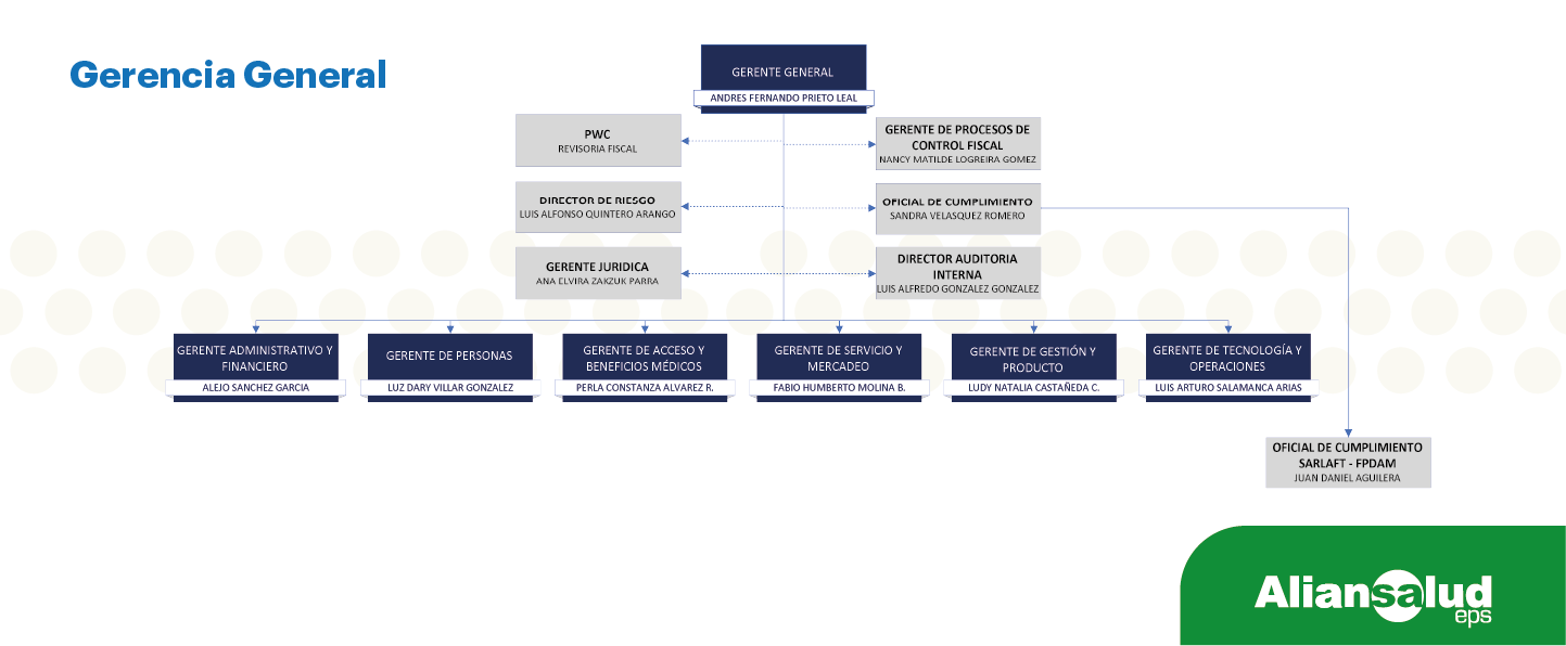 Organigrama Aliansalud