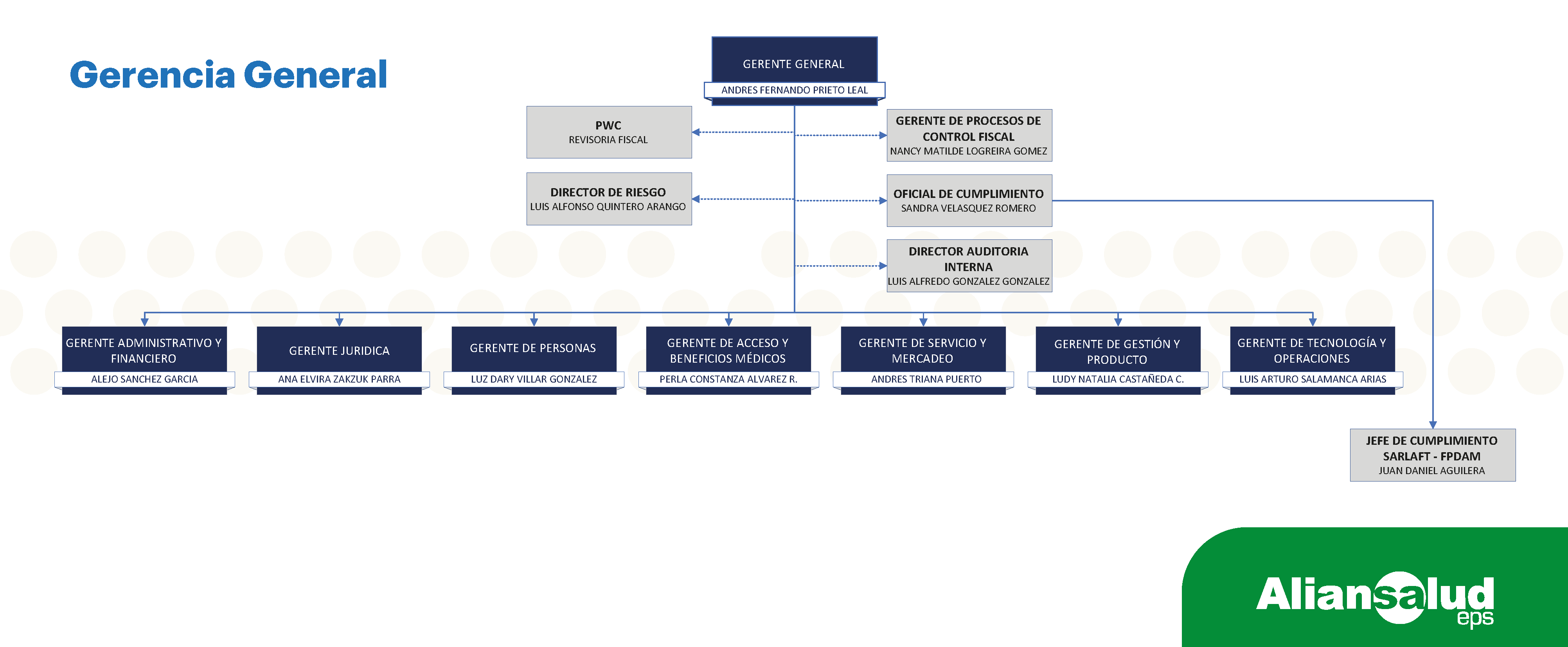 Organigrama Aliansalud