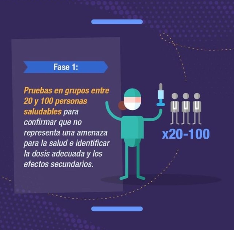 Fase 1 vacunas COVID-19